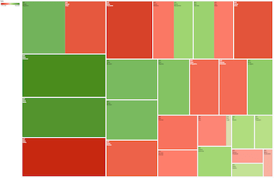 High Stakes Poker TV Show Statistics