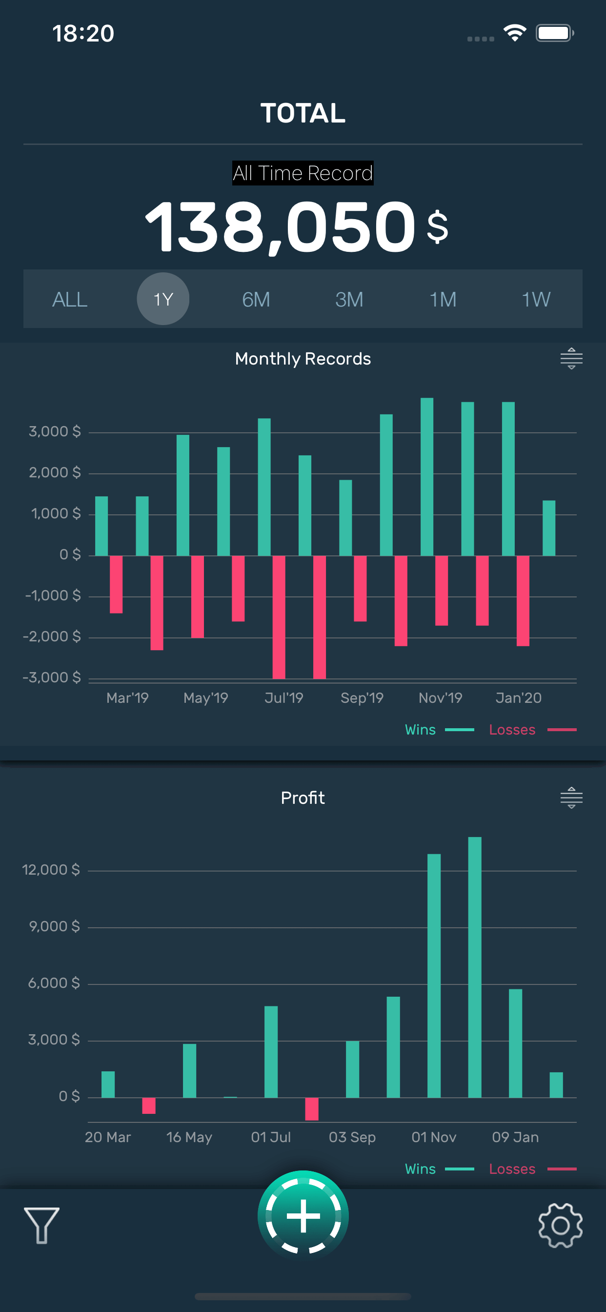 Summary of a player's all-time poker wins and losses with Poker Stack's comprehensive tracking.