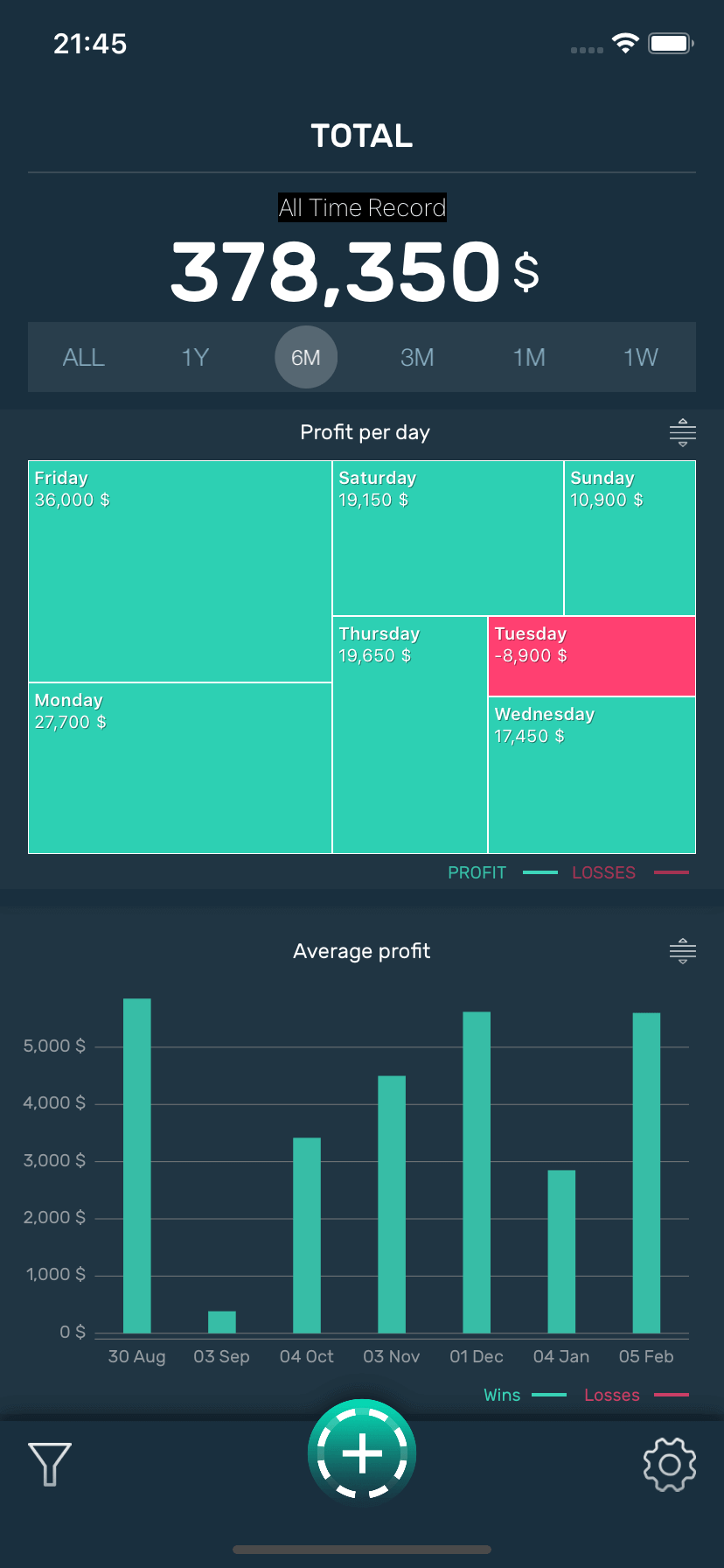 Insight into poker profits and losses displayed by day, week, month, and year in Poker Stack.