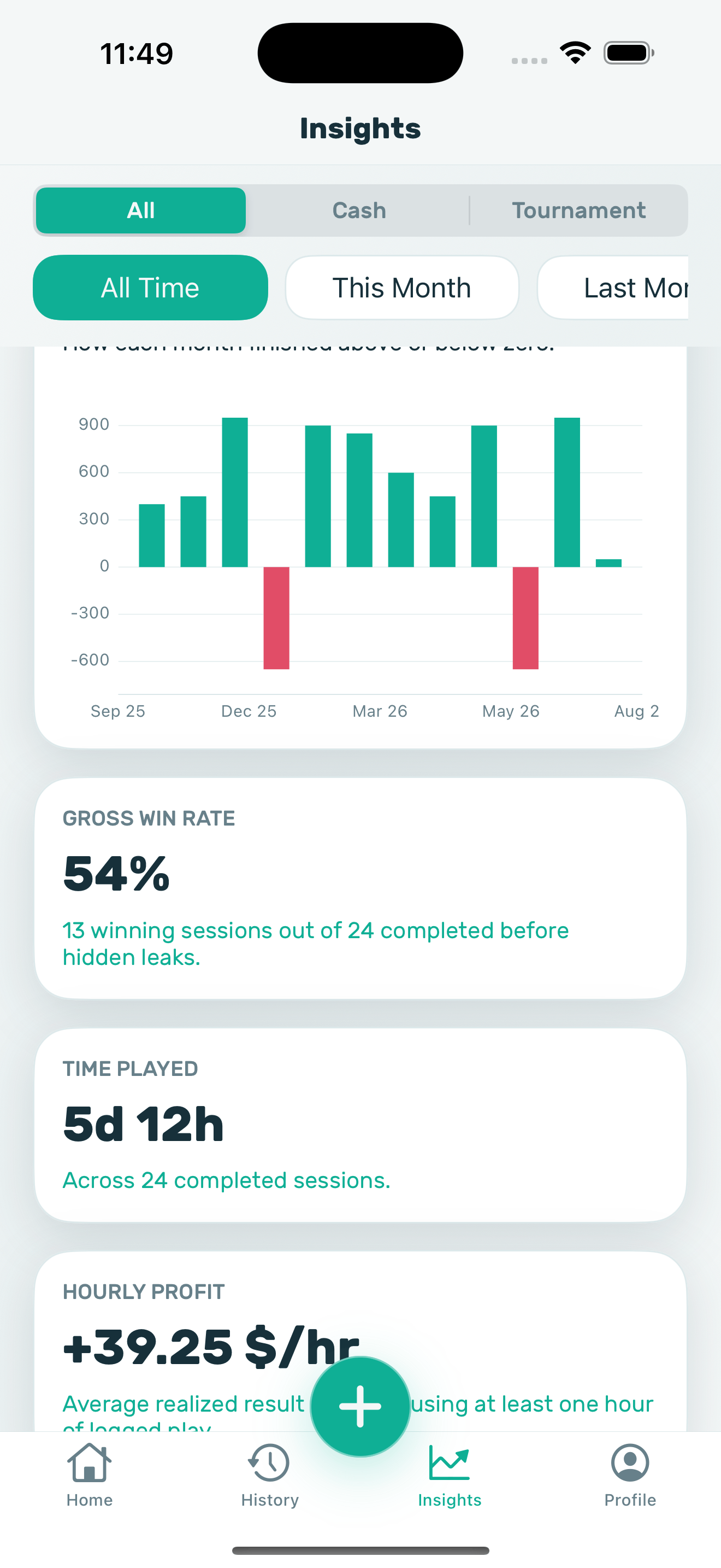 Poker Stack hourly profit insight on iPhone