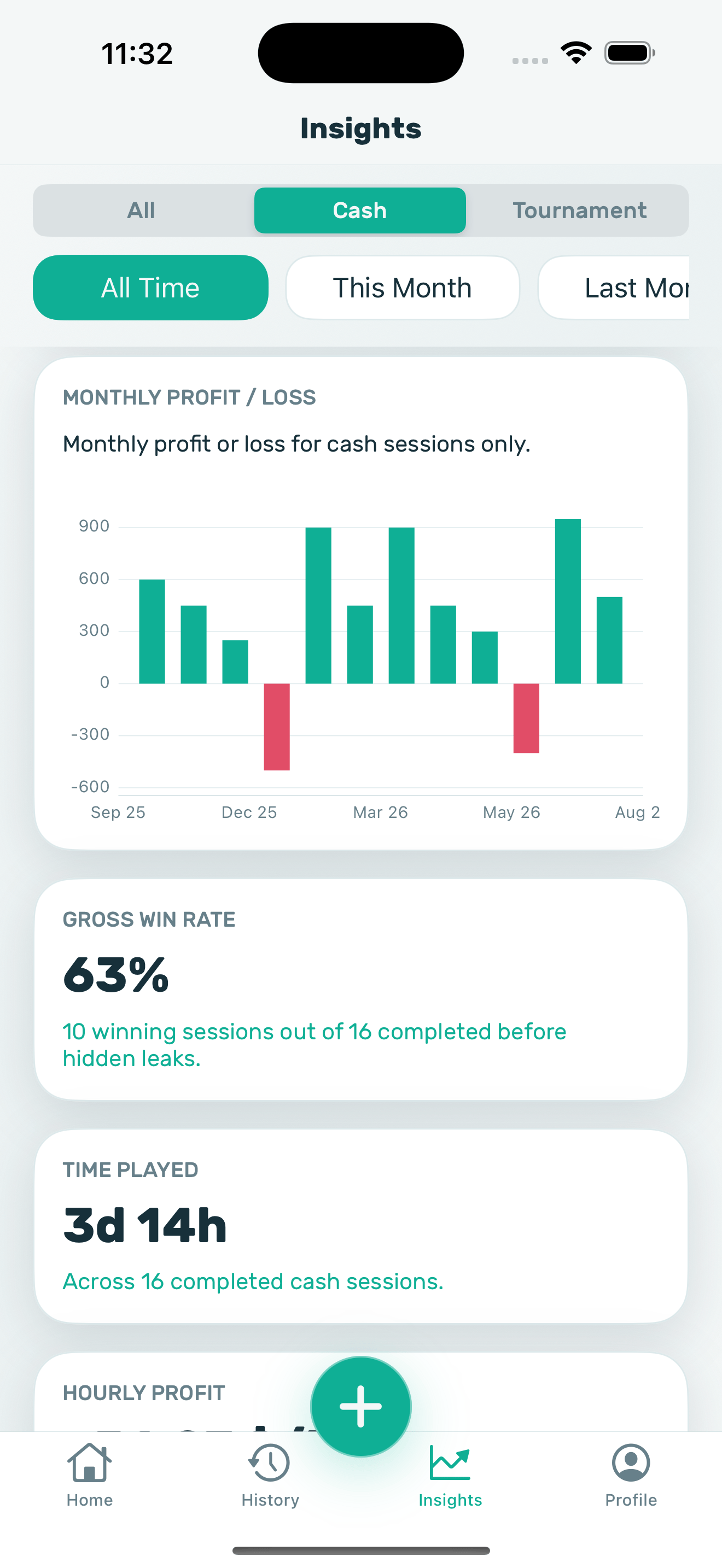 Poker Stack Insights screen on iPhone showing cash game performance